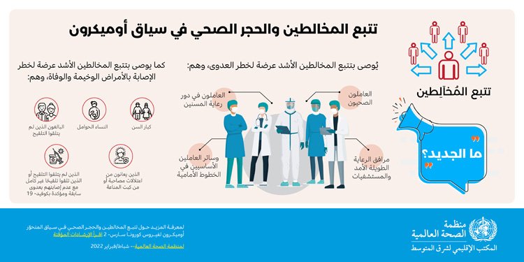 Contact tracing and quarantine in the context of Omicron - social media card- 3 - Arabic